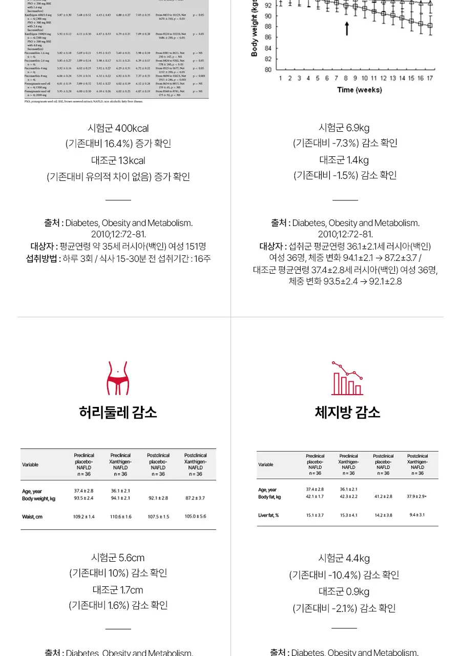 [서현PICK] 콜레올로지 버닝올로지 디데이 3.8g*5포 (5일분) 상세페이지 26